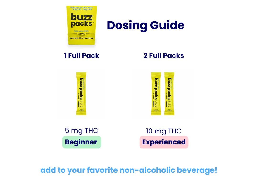 Nama Buzz Packs 5MG THC + 5MG CBD Drink Mix - Unflavored, Count: Single