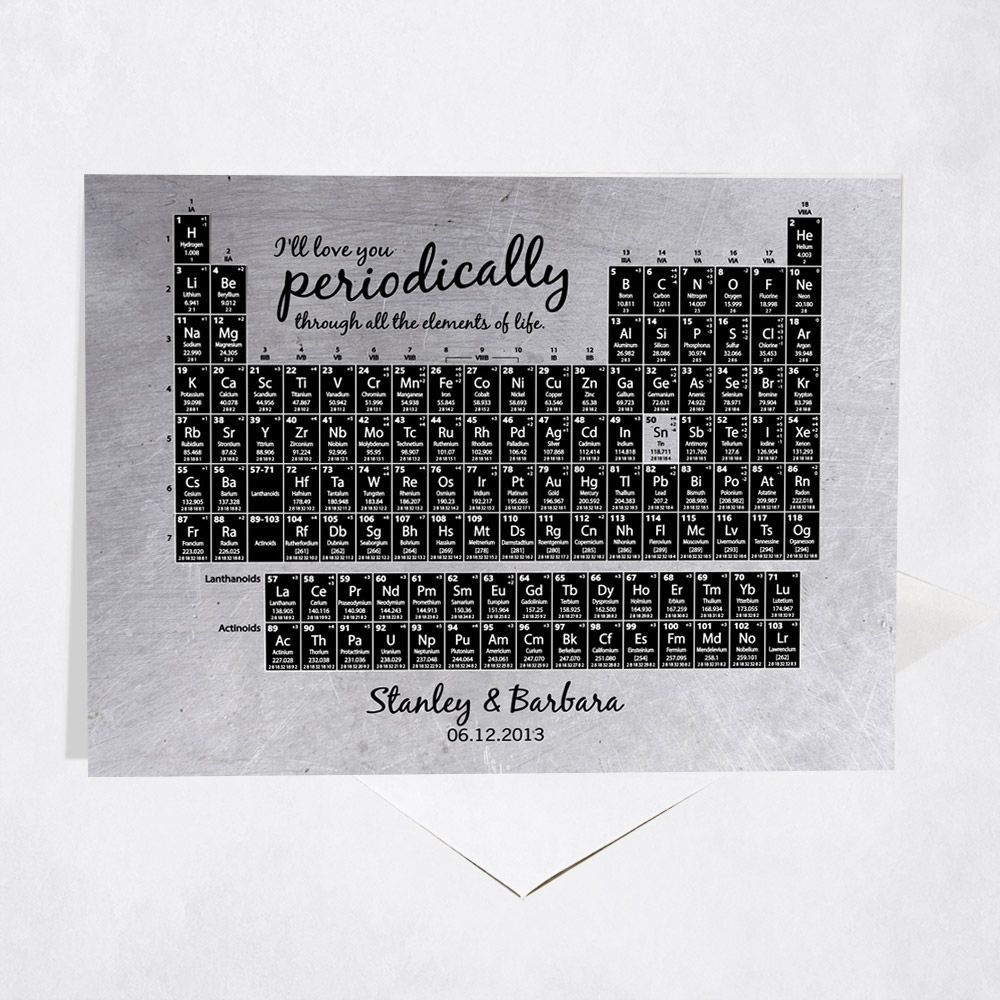 Tin Periodic Table Element 10th Anniversary Card Gift for Couple C-1919