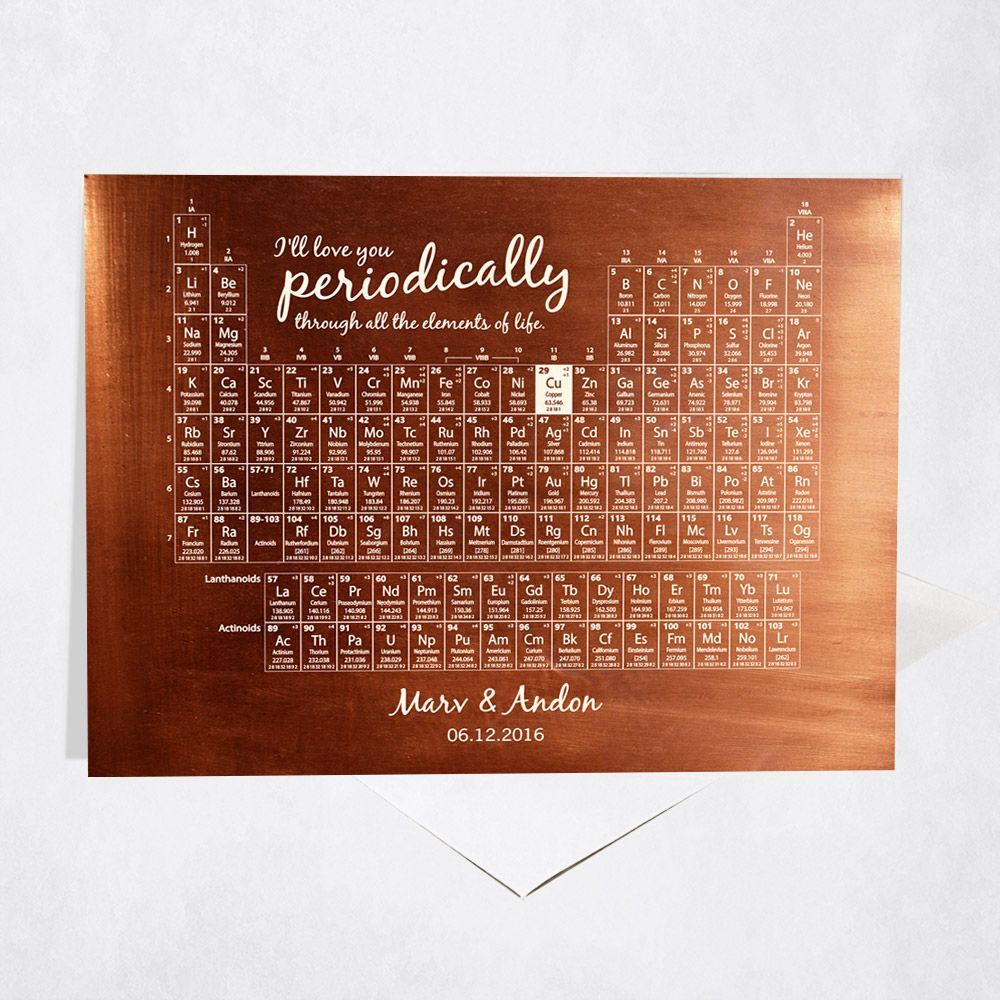 Copper Periodic Table Element 7th Anniversary Card Gift for Couple C-1928