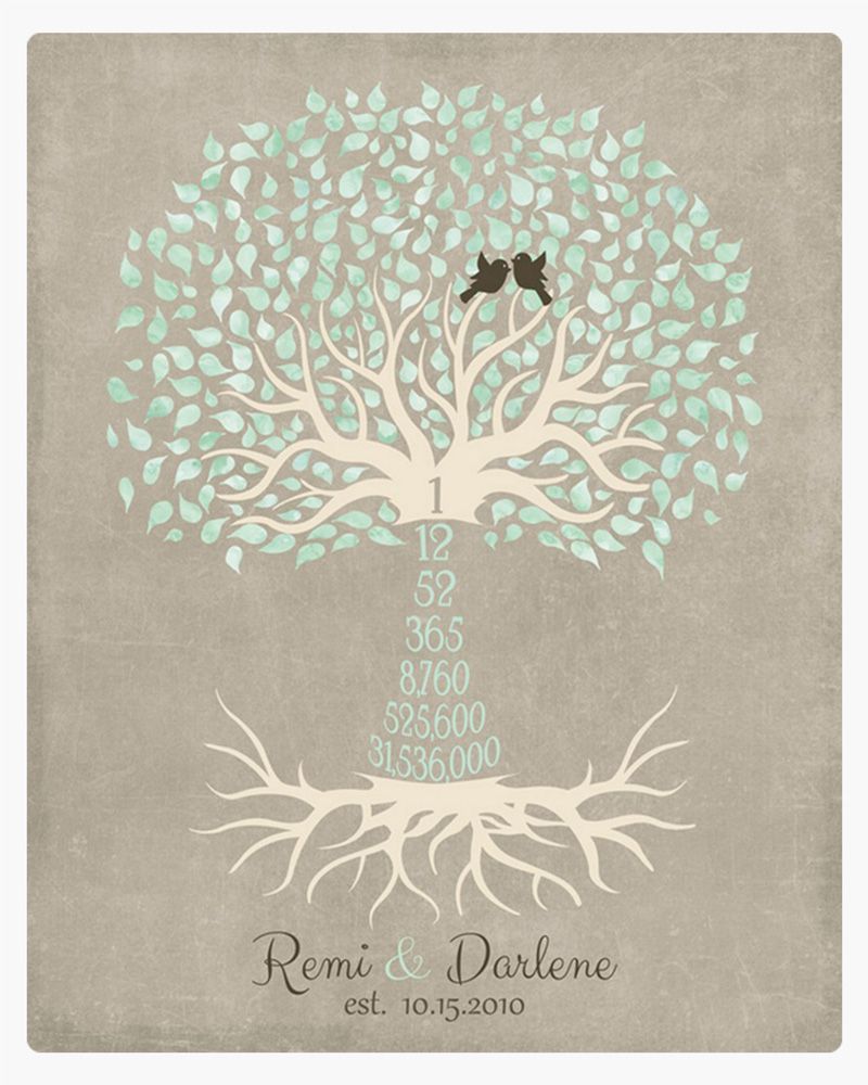 Green Countdown Tree 1st Anniversary Wall Plaque Gift for Couple LTC-1430