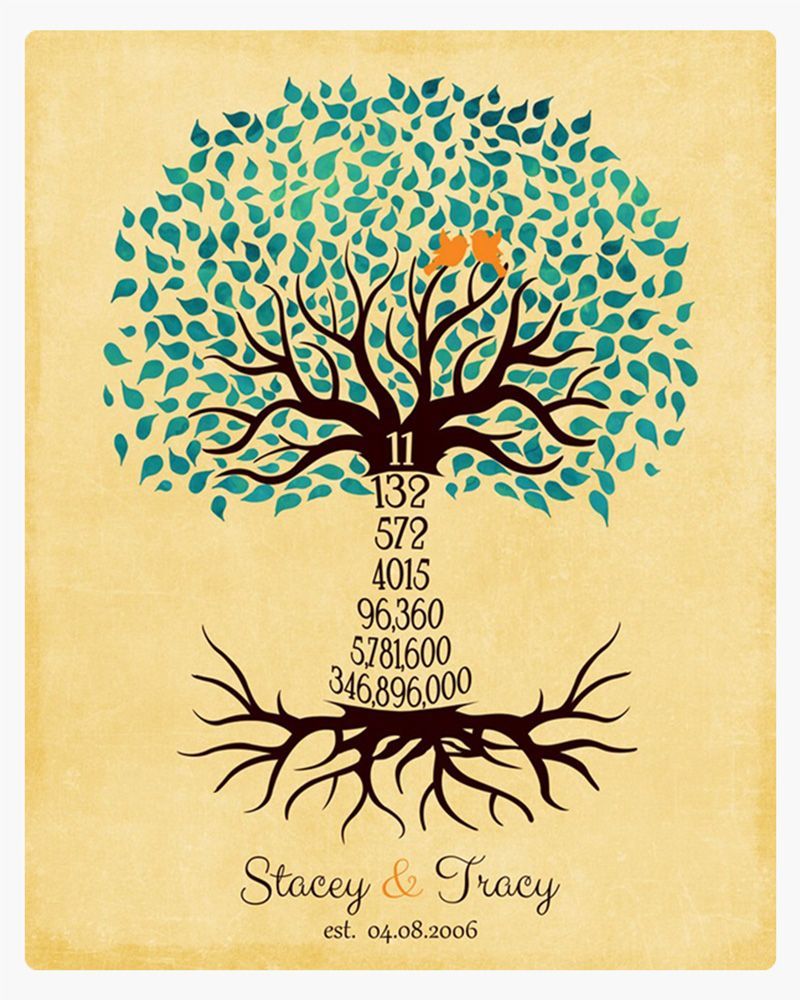 Yellow Countdown Tree 11th Anniversary Wall Plaque Gift for Couple LTC-1441