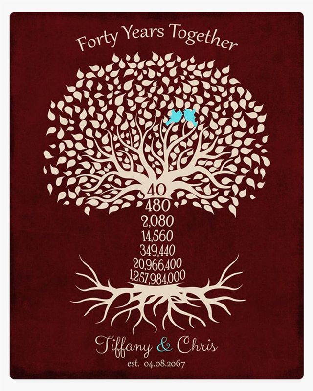 #1 Best Seller - Countdown Tree 40th Anniversary Wall Plaque Gift for Couple LTC-1454