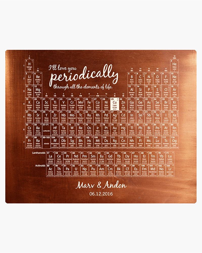 White Copper Periodic Table Element 7th Anniversary Wall Plaque Gift for Couple LTC-1928