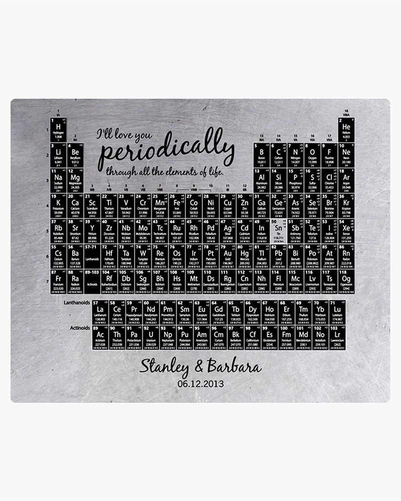 Black Tin Periodic Table Element 10th Anniversary Wall Plaque Gift for Couple LTC-1919