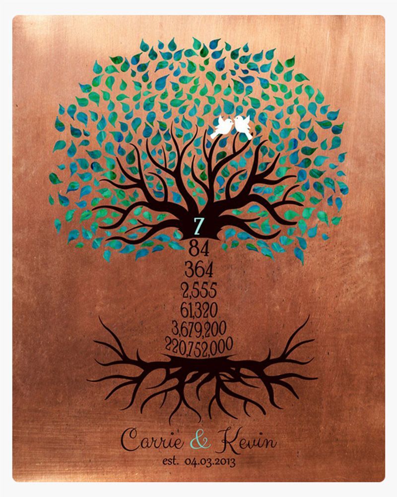 Turquoise Copper Turquoise Countdown Tree 7th Anniversary Wall Plaque Gift for Couple LTC-1436