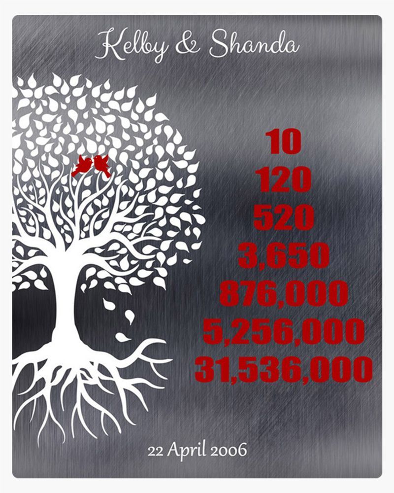 White Tin Half Tree Countdown Pyramid 10th Anniversary Wall Plaque Gift for Couple LTC-1346