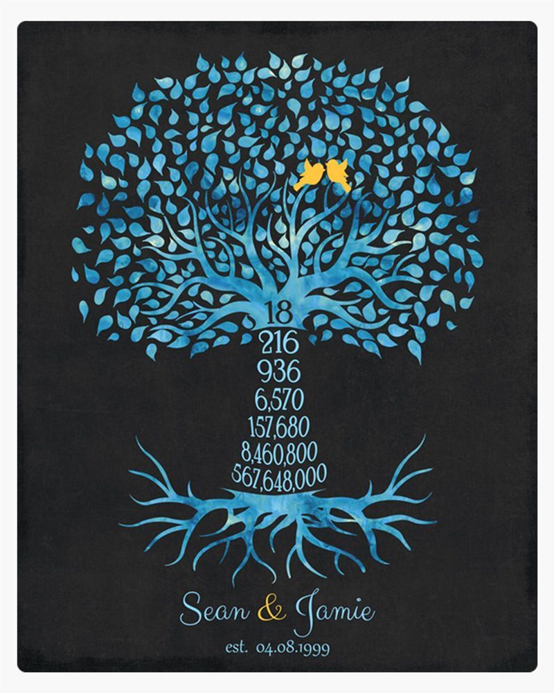 Blue Countdown Tree 18th Anniversary Wall Plaque Gift for Couple LTC-1448