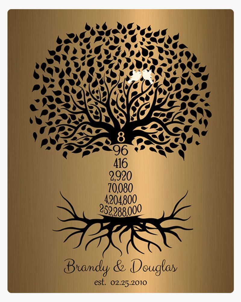 Black Brass Countdown Tree 8th Anniversary Wall Plaque Gift for Couple LTC-1466