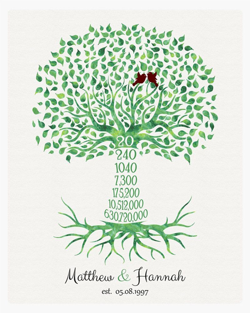 Green Countdown Tree 20th Anniversary Wall Plaque Gift for Couple LTC-1450
