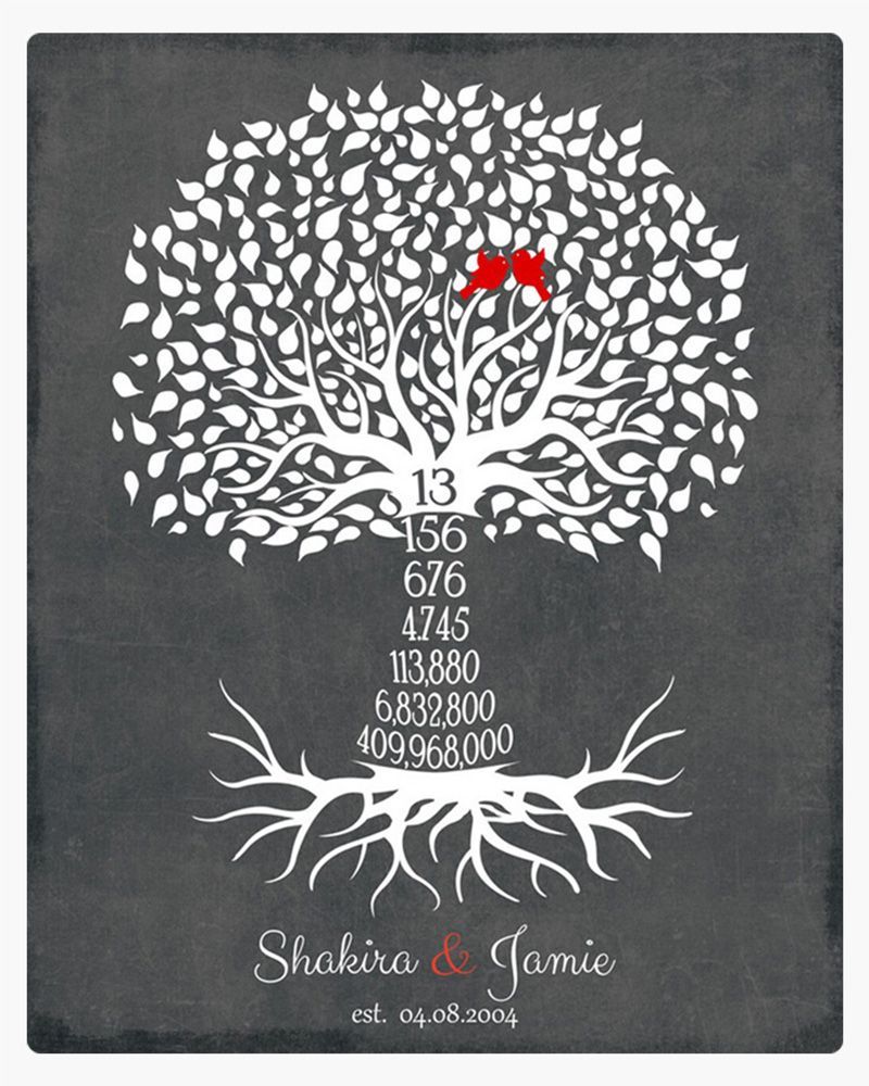 #1 Best Seller - Countdown Tree 13th Anniversary Wall Plaque Gift for Couple LTC-1443