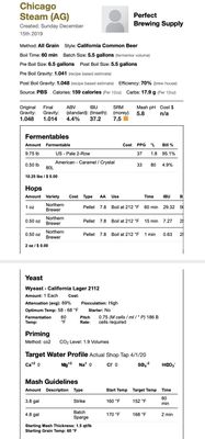 Chicago Steam (All Grain Recipe Kit) Beer Kit