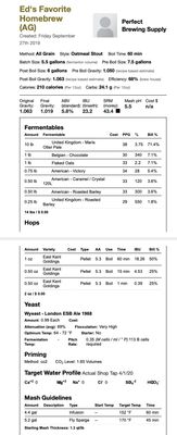 Ed's Favorite Homebrew (All Grain Recipe Kit) Beer Kit