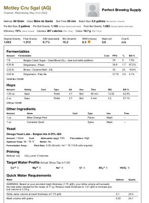 Motley Cru (All Grain Recipe Kit) PBS Kit
