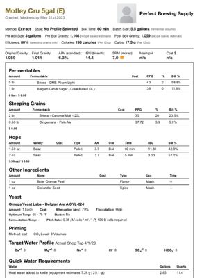 Motley Cru (Extract Recipe Kit) PBS Kit