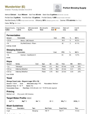 Wunderbier (Extract Recipe Kit) PBS Kit