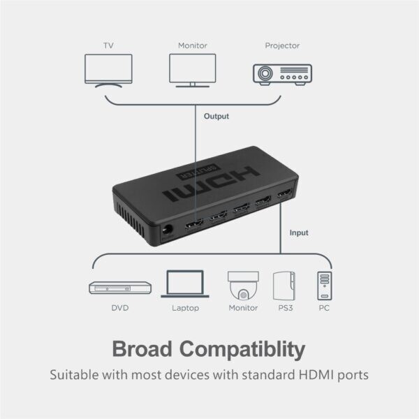 Astrum SP050 1 x 5 Ports 4K 1.4V HDMI Splitter