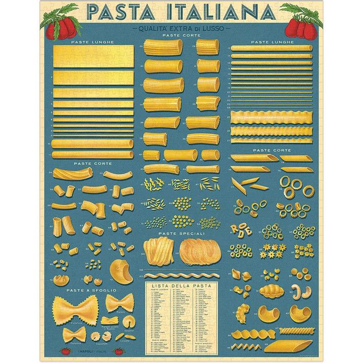 Cavallini Papers Vintage Puzzle - Pasta Italiana