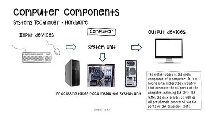 Systems Technology - Hardware