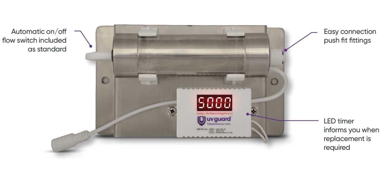 NOMAD RV-SAFE Water Purification System