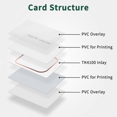 Cartes d&#39;identification de proximité RFID