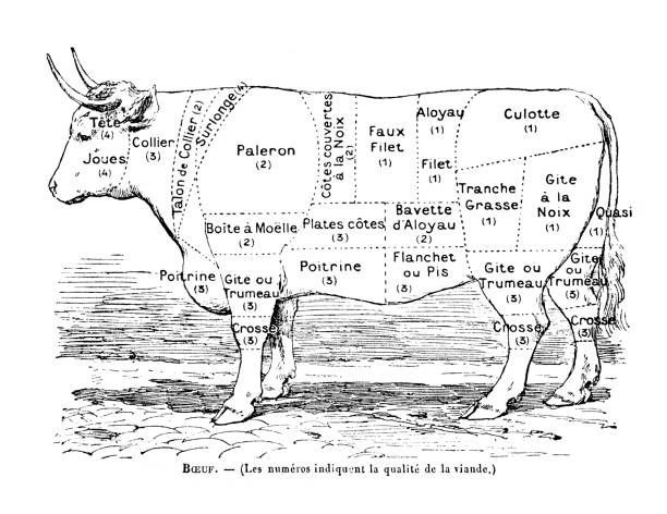 Filet de Bœuf avec chaînette PAD, 2kg, 40.02€/kg