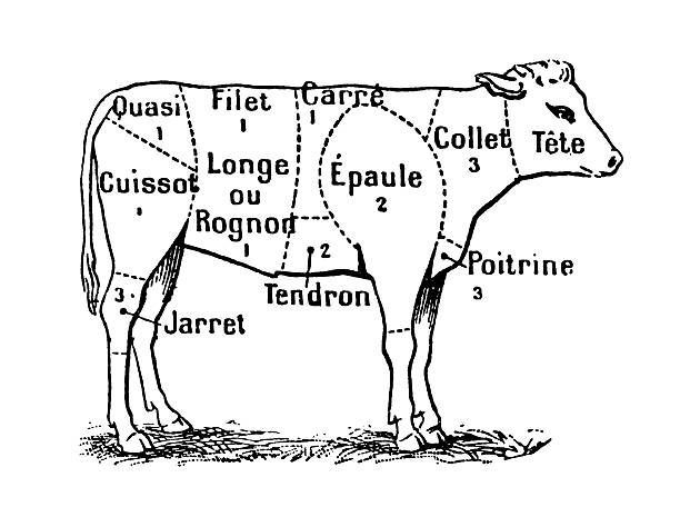 Filet de veau SP, 950gr, 42.82€/kg