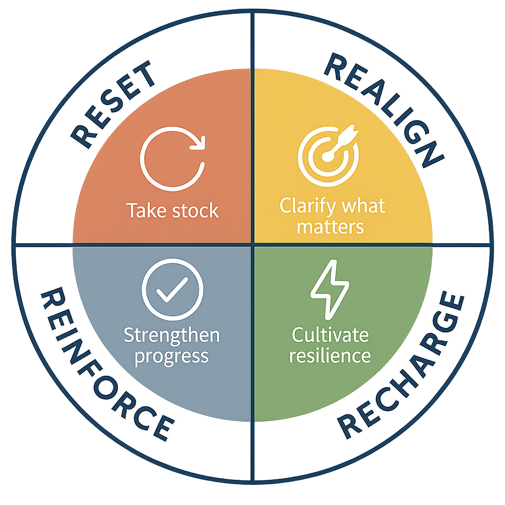 Rise from Within™ 1-to-1 Coaching Program