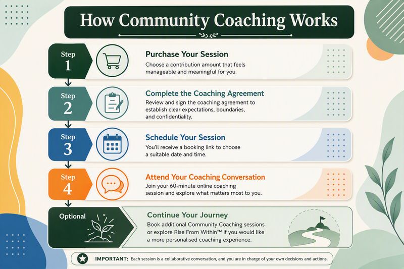 Community Coaching
