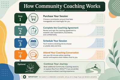 Community Coaching