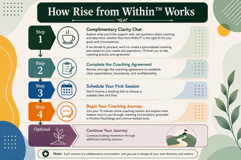 Rise from Within™ 1-to-1 Coaching Programme