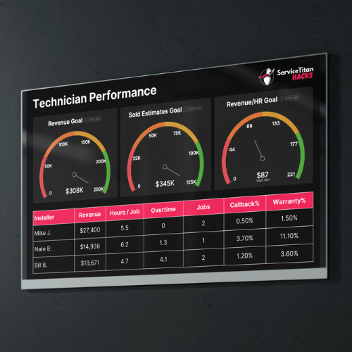 ServiceTitan Dashboards 4-Pack - Monthly
