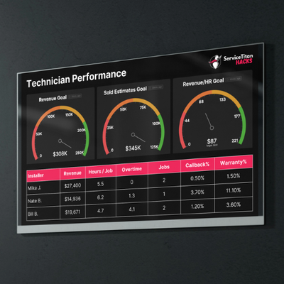 ServiceTitan Dashboards 4-Pack - Monthly