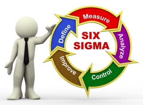 Lean Six Sigma