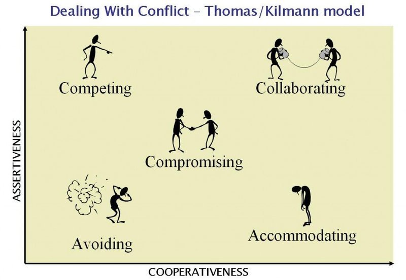 Conflict Resolution