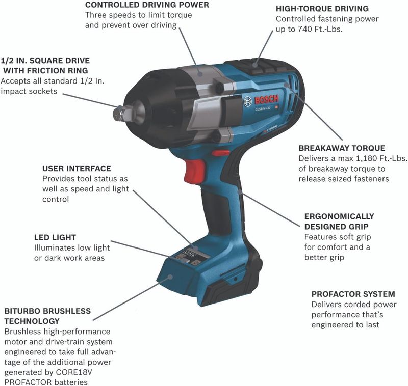 GDS18V-740N 18V 1/2" Impact Wrench (Friction Ring)