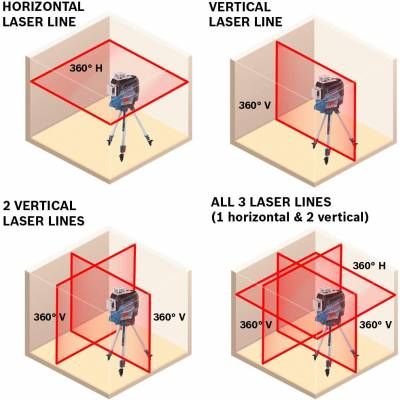 GLL3-330C 12V LASER LEVEL (R)+BM1