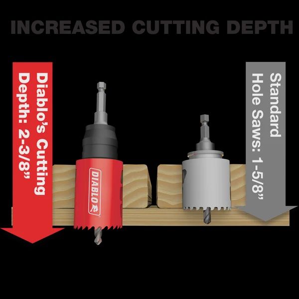 Diablo 6&quot; Carbide Teeth Hole Saw for Wood and Metal