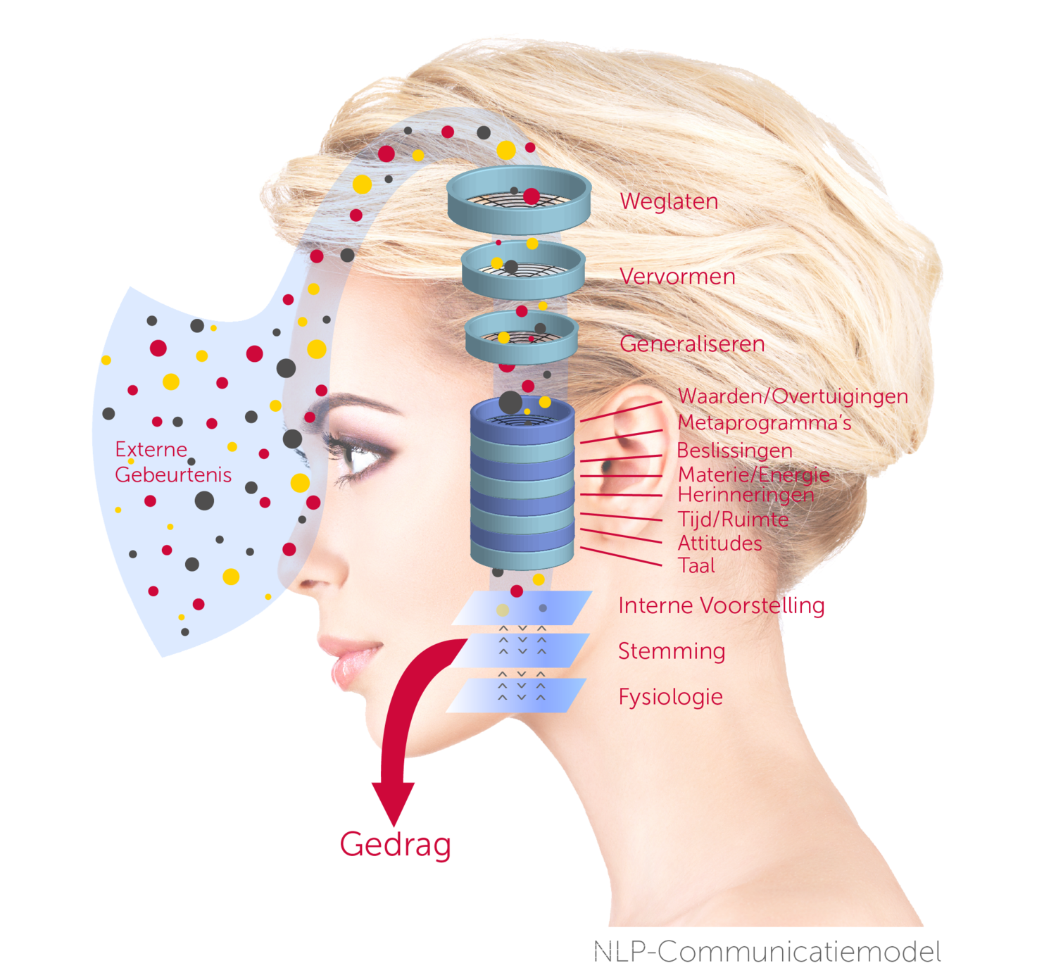 Master Hypnose & visualisatie technieken
