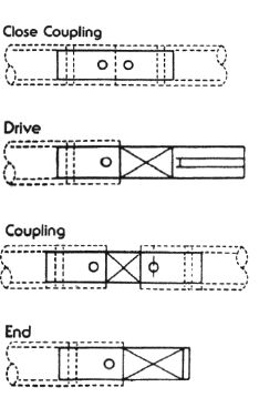 Conveyor Coupling Shaft - 3" x 10" Close Coupler — Perry Equipment