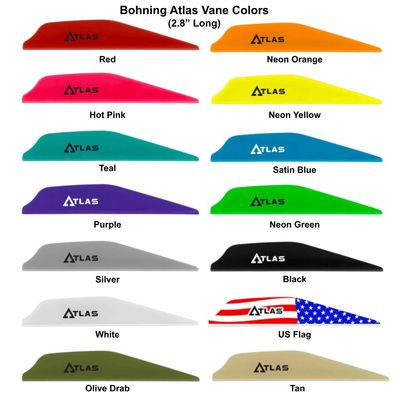 Vane Kits