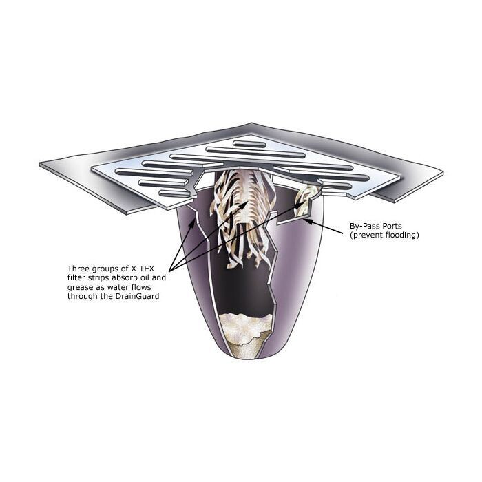 UltraTech 9356 - Drain Guard: Oil and Sediment, 60" x 60"