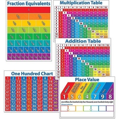 Scholastic Primary Math Charts - Skill Learning: Mathematics, Fraction, Addition, Multiplication - 1 Each