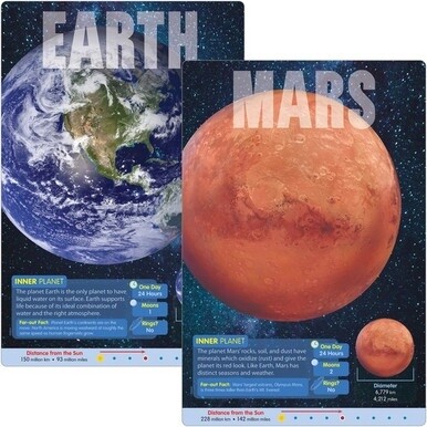 Trend Planets Learning Poster Set - 10.8&quot; Width - Multi