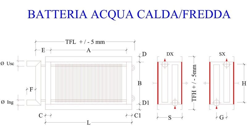 BP - Batteria per canali