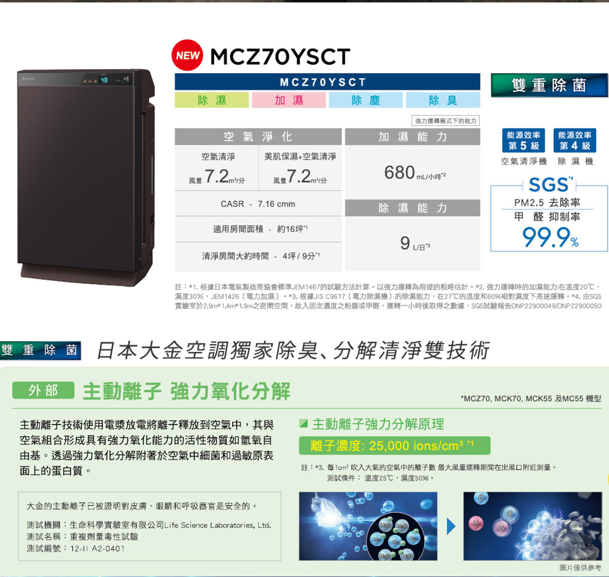 【DAIKIN大金】旗艦美肌保濕空氣清淨除濕機 MCZ70YSCT
