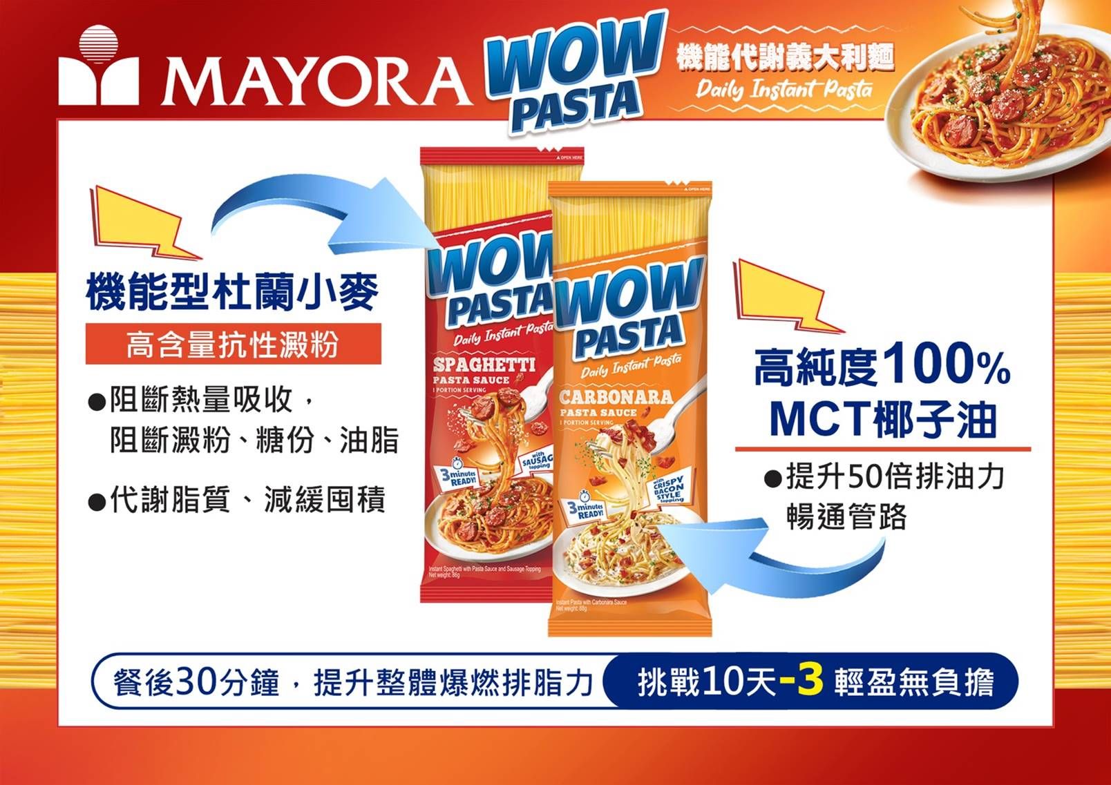 【預購】【全家取貨付款免運】★美安獨家★Wow Pasta奶油培根風味義大利麵(包)/波隆那番茄肉醬風味義大利麵(包) 20包入 (各10包)