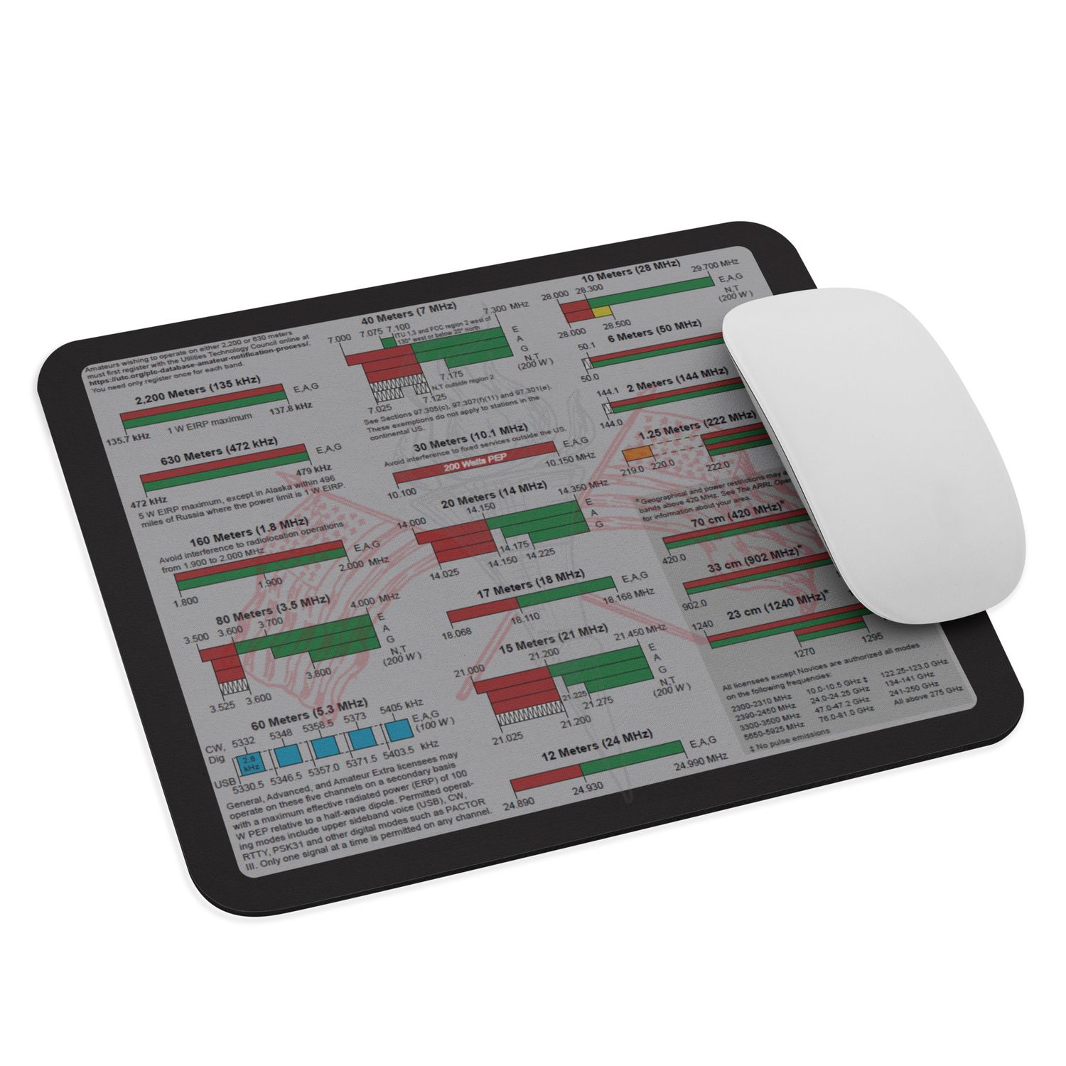 Freqs &amp; Geeks Mousepad