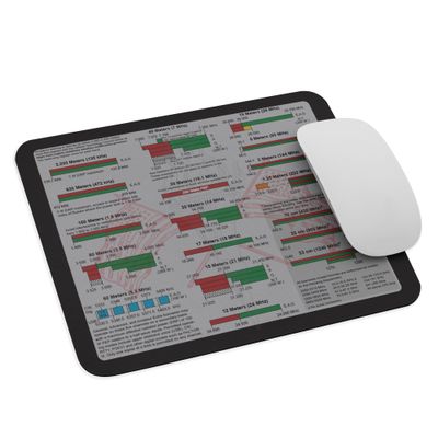Freqs &amp; Geeks Mousepad