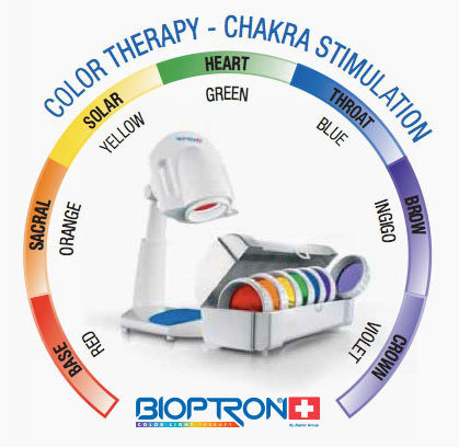 Bioptron Pro1 Colour Therapy Set