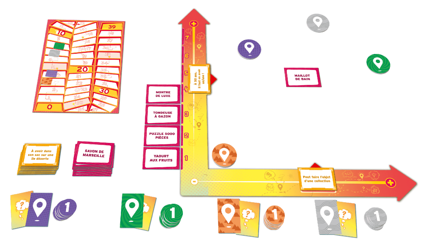 Mind Map (Fr)